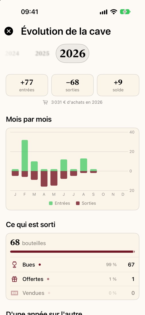 L'évolution de la cave, mois par mois