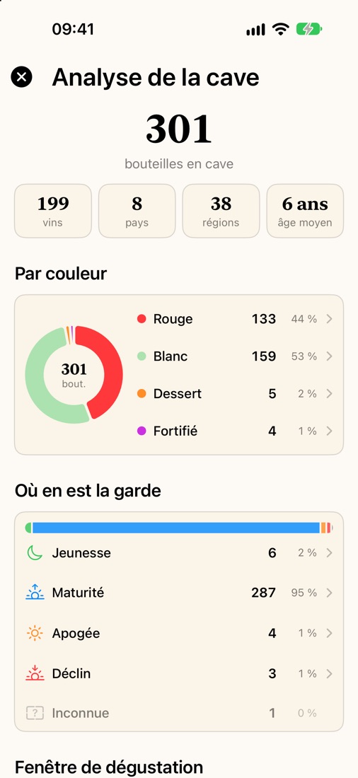 Les statistiques de la cave